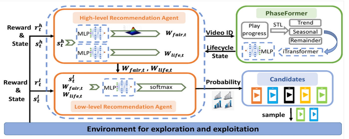 重庆研究院在决策智能公平性与高质量数据生成及利用领域取得系列进展